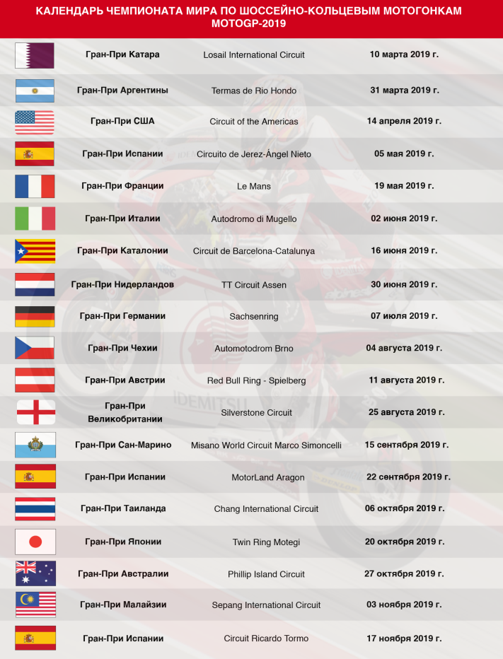 Календарь Чемпионата мира по шоссейно-кольцевым мотогонкам MOTOGP-2019 Календарь Чемпионата мира по шоссейно-кольцевым мотогонкам MOTOGP-2019